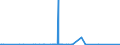 CN 29212900 /Exports /Unit = Prices (Euro/ton) /Partner: Congo /Reporter: Eur27_2020 /29212900:Acyclic Polyamines and Their Derivatives; Salts Thereof (Excl. Ethylenediamine and Hexamethylenediamine, and Their Salts)