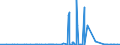 CN 29212900 /Exports /Unit = Prices (Euro/ton) /Partner: Angola /Reporter: Eur27_2020 /29212900:Acyclic Polyamines and Their Derivatives; Salts Thereof (Excl. Ethylenediamine and Hexamethylenediamine, and Their Salts)