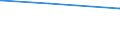 CN 29212900 /Exports /Unit = Prices (Euro/ton) /Partner: Ethiopia /Reporter: Eur27_2020 /29212900:Acyclic Polyamines and Their Derivatives; Salts Thereof (Excl. Ethylenediamine and Hexamethylenediamine, and Their Salts)