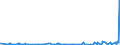 CN 29213010 /Exports /Unit = Prices (Euro/ton) /Partner: Norway /Reporter: Eur27_2020 /29213010:Cyclohexylamine and Cyclohexyldimethylamine, and Their Salts