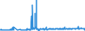 CN 29213010 /Exports /Unit = Prices (Euro/ton) /Partner: Finland /Reporter: Eur27_2020 /29213010:Cyclohexylamine and Cyclohexyldimethylamine, and Their Salts