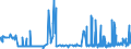 CN 29213010 /Exports /Unit = Prices (Euro/ton) /Partner: Czech Rep. /Reporter: Eur27_2020 /29213010:Cyclohexylamine and Cyclohexyldimethylamine, and Their Salts