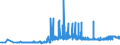 CN 29213010 /Exports /Unit = Prices (Euro/ton) /Partner: Slovakia /Reporter: Eur27_2020 /29213010:Cyclohexylamine and Cyclohexyldimethylamine, and Their Salts