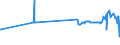 CN 29213010 /Exports /Unit = Prices (Euro/ton) /Partner: Bosnia-herz. /Reporter: Eur27_2020 /29213010:Cyclohexylamine and Cyclohexyldimethylamine, and Their Salts