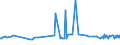 CN 29213010 /Exports /Unit = Prices (Euro/ton) /Partner: Serbia /Reporter: Eur27_2020 /29213010:Cyclohexylamine and Cyclohexyldimethylamine, and Their Salts