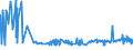 CN 29213010 /Exports /Unit = Prices (Euro/ton) /Partner: Tunisia /Reporter: Eur27_2020 /29213010:Cyclohexylamine and Cyclohexyldimethylamine, and Their Salts