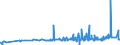 CN 29213010 /Exports /Unit = Prices (Euro/ton) /Partner: Egypt /Reporter: Eur27_2020 /29213010:Cyclohexylamine and Cyclohexyldimethylamine, and Their Salts