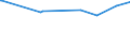 CN 29213010 /Exports /Unit = Prices (Euro/ton) /Partner: Belize /Reporter: Eur15 /29213010:Cyclohexylamine and Cyclohexyldimethylamine, and Their Salts