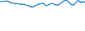 CN 29213010 /Exports /Unit = Prices (Euro/ton) /Partner: Costa Rica /Reporter: European Union /29213010:Cyclohexylamine and Cyclohexyldimethylamine, and Their Salts