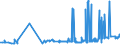 CN 29213010 /Exports /Unit = Prices (Euro/ton) /Partner: Colombia /Reporter: Eur27_2020 /29213010:Cyclohexylamine and Cyclohexyldimethylamine, and Their Salts