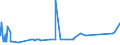 CN 29213010 /Exports /Unit = Prices (Euro/ton) /Partner: Venezuela /Reporter: Eur27_2020 /29213010:Cyclohexylamine and Cyclohexyldimethylamine, and Their Salts