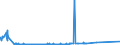 KN 29213091 /Exporte /Einheit = Preise (Euro/Tonne) /Partnerland: Spanien /Meldeland: Europäische Union /29213091:Cyclohex-1,3-ylendiamin `1,3-diaminocyclohexan`