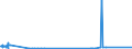 KN 29213091 /Exporte /Einheit = Preise (Euro/Tonne) /Partnerland: Belgien /Meldeland: Europäische Union /29213091:Cyclohex-1,3-ylendiamin `1,3-diaminocyclohexan`