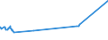 KN 29213091 /Exporte /Einheit = Preise (Euro/Tonne) /Partnerland: Norwegen /Meldeland: Eur27_2020 /29213091:Cyclohex-1,3-ylendiamin `1,3-diaminocyclohexan`