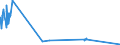 KN 29213091 /Exporte /Einheit = Preise (Euro/Tonne) /Partnerland: Schweden /Meldeland: Europäische Union /29213091:Cyclohex-1,3-ylendiamin `1,3-diaminocyclohexan`