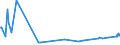 KN 29213091 /Exporte /Einheit = Preise (Euro/Tonne) /Partnerland: Oesterreich /Meldeland: Europäische Union /29213091:Cyclohex-1,3-ylendiamin `1,3-diaminocyclohexan`