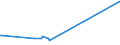 KN 29213091 /Exporte /Einheit = Preise (Euro/Tonne) /Partnerland: Rumaenien /Meldeland: Europäische Union /29213091:Cyclohex-1,3-ylendiamin `1,3-diaminocyclohexan`