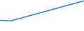 KN 29213091 /Exporte /Einheit = Preise (Euro/Tonne) /Partnerland: Slowenien /Meldeland: Eur27_2020 /29213091:Cyclohex-1,3-ylendiamin `1,3-diaminocyclohexan`