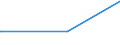 KN 29213091 /Exporte /Einheit = Preise (Euro/Tonne) /Partnerland: Algerien /Meldeland: Europäische Union /29213091:Cyclohex-1,3-ylendiamin `1,3-diaminocyclohexan`