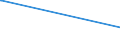 KN 29213091 /Exporte /Einheit = Preise (Euro/Tonne) /Partnerland: Aegypten /Meldeland: Eur15 /29213091:Cyclohex-1,3-ylendiamin `1,3-diaminocyclohexan`