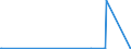 KN 29213091 /Exporte /Einheit = Preise (Euro/Tonne) /Partnerland: Usa /Meldeland: Eur27_2020 /29213091:Cyclohex-1,3-ylendiamin `1,3-diaminocyclohexan`