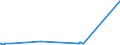 KN 29213091 /Exporte /Einheit = Preise (Euro/Tonne) /Partnerland: China /Meldeland: Eur27_2020 /29213091:Cyclohex-1,3-ylendiamin `1,3-diaminocyclohexan`