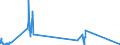 KN 29213091 /Exporte /Einheit = Mengen in Tonnen /Partnerland: Daenemark /Meldeland: Europäische Union /29213091:Cyclohex-1,3-ylendiamin `1,3-diaminocyclohexan`