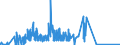 KN 29213091 /Exporte /Einheit = Mengen in Tonnen /Partnerland: Spanien /Meldeland: Europäische Union /29213091:Cyclohex-1,3-ylendiamin `1,3-diaminocyclohexan`