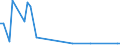 KN 29213091 /Exporte /Einheit = Mengen in Tonnen /Partnerland: Estland /Meldeland: Eur25 /29213091:Cyclohex-1,3-ylendiamin `1,3-diaminocyclohexan`