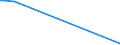 KN 29213091 /Exporte /Einheit = Mengen in Tonnen /Partnerland: Slowenien /Meldeland: Eur27_2020 /29213091:Cyclohex-1,3-ylendiamin `1,3-diaminocyclohexan`