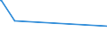 KN 29213091 /Exporte /Einheit = Mengen in Tonnen /Partnerland: Suedafrika /Meldeland: Eur27_2020 /29213091:Cyclohex-1,3-ylendiamin `1,3-diaminocyclohexan`