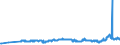 CN 29214100 /Exports /Unit = Prices (Euro/ton) /Partner: Slovakia /Reporter: Eur27_2020 /29214100:Aniline and its Salts (Excl. Inorganic or Organic Compounds of Mercury)