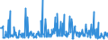 CN 29214200 /Exports /Unit = Prices (Euro/ton) /Partner: Netherlands /Reporter: Eur27_2020 /29214200:Aniline Derivatives and Their Salts