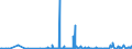 CN 29214200 /Exports /Unit = Prices (Euro/ton) /Partner: Ireland /Reporter: Eur27_2020 /29214200:Aniline Derivatives and Their Salts