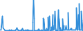 CN 29214200 /Exports /Unit = Prices (Euro/ton) /Partner: Sweden /Reporter: Eur27_2020 /29214200:Aniline Derivatives and Their Salts