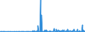 CN 29214200 /Exports /Unit = Prices (Euro/ton) /Partner: Finland /Reporter: Eur27_2020 /29214200:Aniline Derivatives and Their Salts