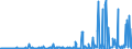 CN 29214200 /Exports /Unit = Prices (Euro/ton) /Partner: Turkey /Reporter: Eur27_2020 /29214200:Aniline Derivatives and Their Salts