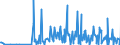 CN 29214200 /Exports /Unit = Prices (Euro/ton) /Partner: Lithuania /Reporter: Eur27_2020 /29214200:Aniline Derivatives and Their Salts