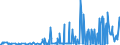 CN 29214200 /Exports /Unit = Prices (Euro/ton) /Partner: Slovakia /Reporter: Eur27_2020 /29214200:Aniline Derivatives and Their Salts