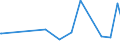 CN 29214200 /Exports /Unit = Prices (Euro/ton) /Partner: Albania /Reporter: Eur27_2020 /29214200:Aniline Derivatives and Their Salts