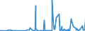 CN 29214200 /Exports /Unit = Prices (Euro/ton) /Partner: Ukraine /Reporter: Eur27_2020 /29214200:Aniline Derivatives and Their Salts