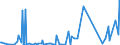 CN 29214200 /Exports /Unit = Prices (Euro/ton) /Partner: Belarus /Reporter: Eur27_2020 /29214200:Aniline Derivatives and Their Salts