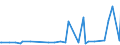 CN 29214200 /Exports /Unit = Prices (Euro/ton) /Partner: For.jrep.mac /Reporter: Eur27_2020 /29214200:Aniline Derivatives and Their Salts