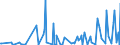 CN 29214200 /Exports /Unit = Prices (Euro/ton) /Partner: Morocco /Reporter: Eur27_2020 /29214200:Aniline Derivatives and Their Salts