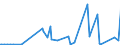 CN 29214200 /Exports /Unit = Prices (Euro/ton) /Partner: Algeria /Reporter: Eur27_2020 /29214200:Aniline Derivatives and Their Salts