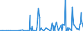 CN 29214200 /Exports /Unit = Prices (Euro/ton) /Partner: Egypt /Reporter: Eur27_2020 /29214200:Aniline Derivatives and Their Salts