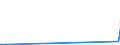 CN 29214200 /Exports /Unit = Prices (Euro/ton) /Partner: Ethiopia /Reporter: Eur27_2020 /29214200:Aniline Derivatives and Their Salts