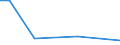 CN 29214200 /Exports /Unit = Prices (Euro/ton) /Partner: Greenland /Reporter: Eur27 /29214200:Aniline Derivatives and Their Salts