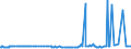 CN 29214200 /Exports /Unit = Prices (Euro/ton) /Partner: Guatemala /Reporter: Eur27_2020 /29214200:Aniline Derivatives and Their Salts