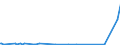 CN 29214200 /Exports /Unit = Prices (Euro/ton) /Partner: Cuba /Reporter: Eur27_2020 /29214200:Aniline Derivatives and Their Salts